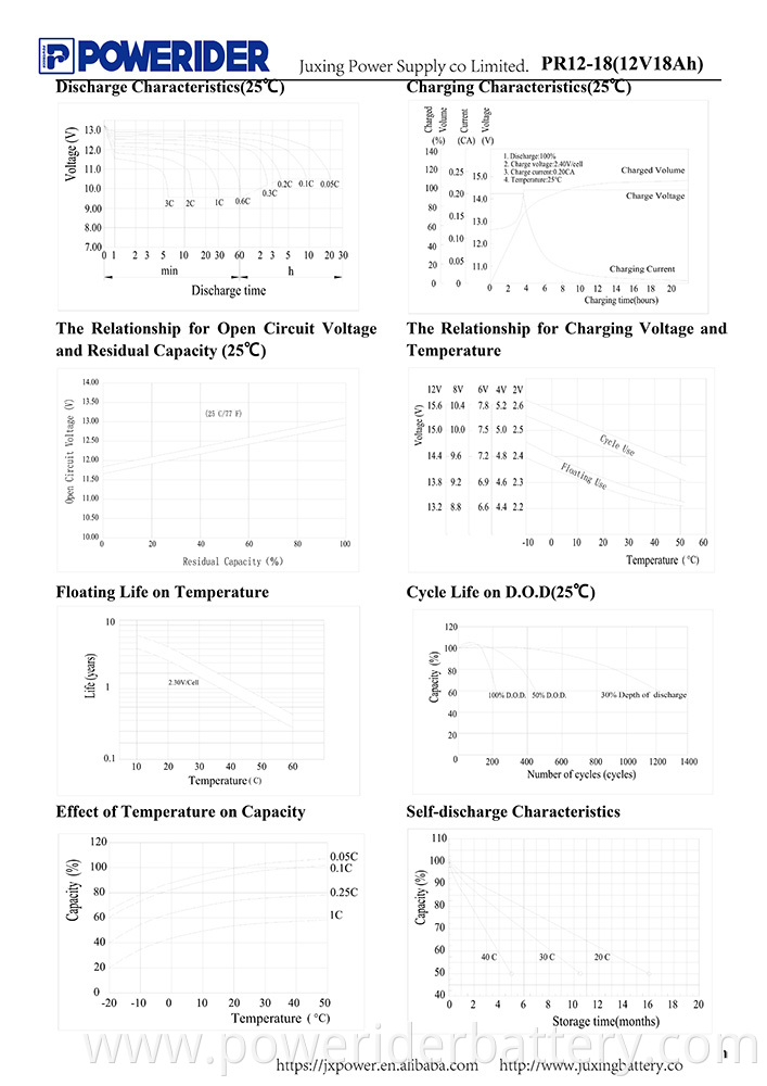 PR12-18-2